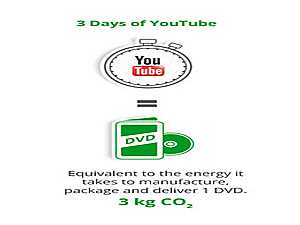ماهو مقدار الطاقة التي يستهلكها يوتيوب في 3 أيام؟