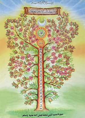 شجرة نسب النبي محمد صلى الله عليه وسلم