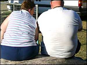 More U.S. Adults Report Being Obese