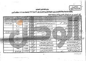 وثائق حصرية بكشوف المكافآت من جهاز الرئاسة في عهد الرئيس المعزول محمد مرسي