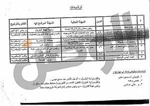 وثيقة خطة "أخونة" الدولة التي أعدها مكتب الإرشاد والرئاسة قبل عزل مرسي